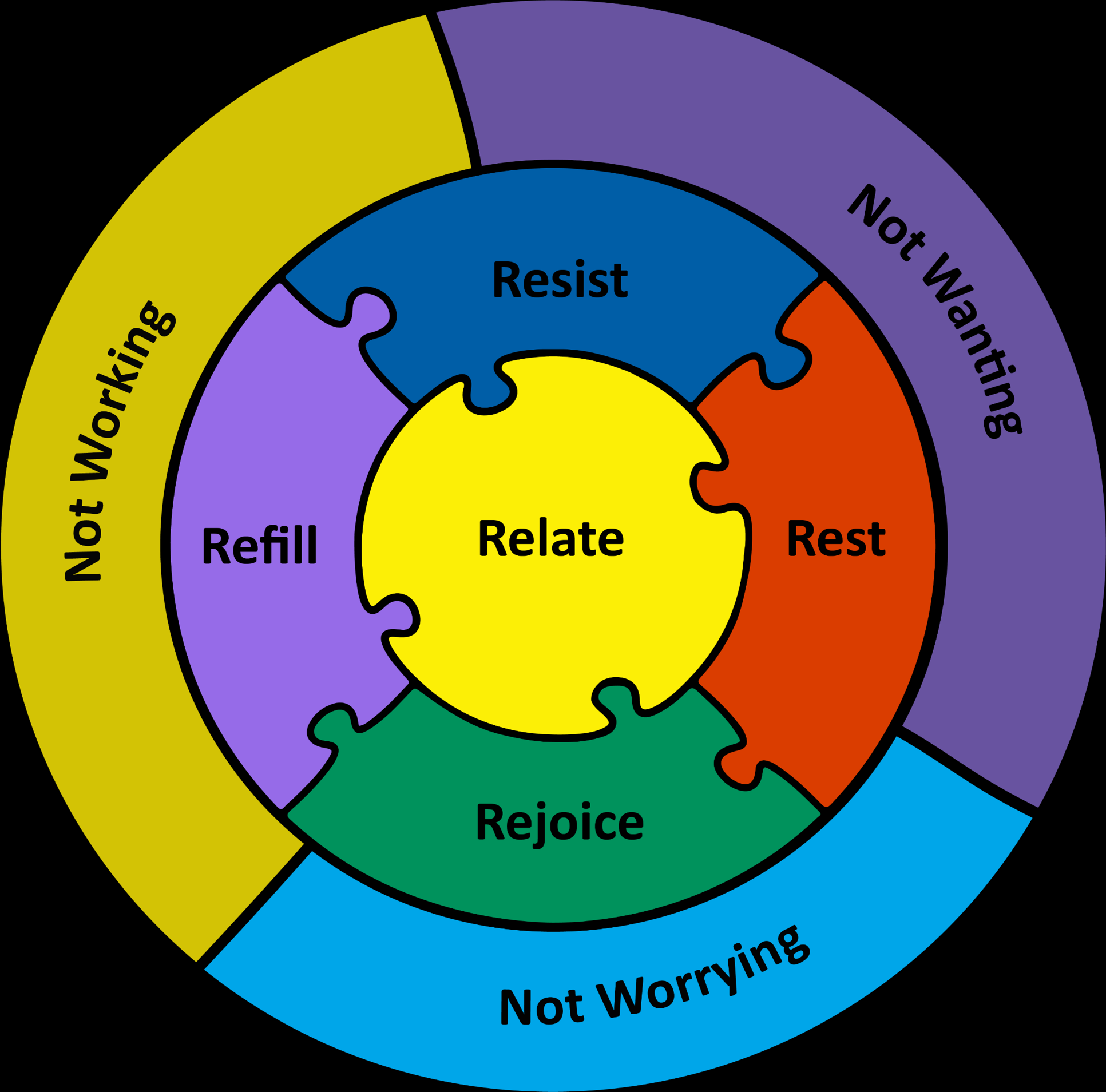 Sabbath Wheel